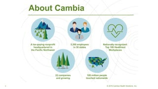 55
About Cambia
22 companies
and growing
© 2016 Cambia Health Solutions, Inc.
A tax-paying nonprofit
headquartered in
the Pacific Northwest
Nationally recognized:
Top 100 Healthiest
Workplaces
5,300 employees
in 30 states
100 million people
touched nationwide
 