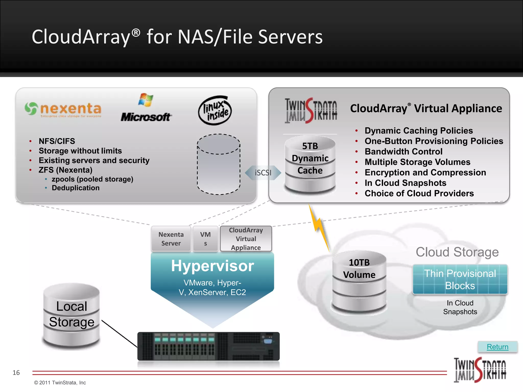 CloudArray® for NAS/File Servers


                                                                                      CloudArray® Virtual Appliance
                                                                                       •   Dynamic Caching Policies
     •    NFS/CIFS                                                                     •   One-Button Provisioning Policies
     •
                                                                             5TB
          Storage without limits                                                       •   Bandwidth Control
     •    Existing servers and security                                    Dynamic     •   Multiple Storage Volumes
     •    ZFS (Nexenta)                                            iSCSI    Cache      •   Encryption and Compression
             • zpools (pooled storage)
                                                                                       •   In Cloud Snapshots
             • Deduplication
                                                                                       •   Choice of Cloud Providers



                                                           CloudArray
                                          Nexenta   VM
                                                             Virtual
                                           Server    s
                                                            Appliance
                                                                                                      Cloud Storage
                                                                                      10TB
                                             Hypervisor                              Volume             Thin Provisional
                                                VMware, Hyper-                                              Blocks
                                               V, XenServer, EC2
                                                                                                              In Cloud
                Local                                                                                        Snapshots
               Storage
                                                                                                                         Return


16
         © 2011 TwinStrata, Inc
 