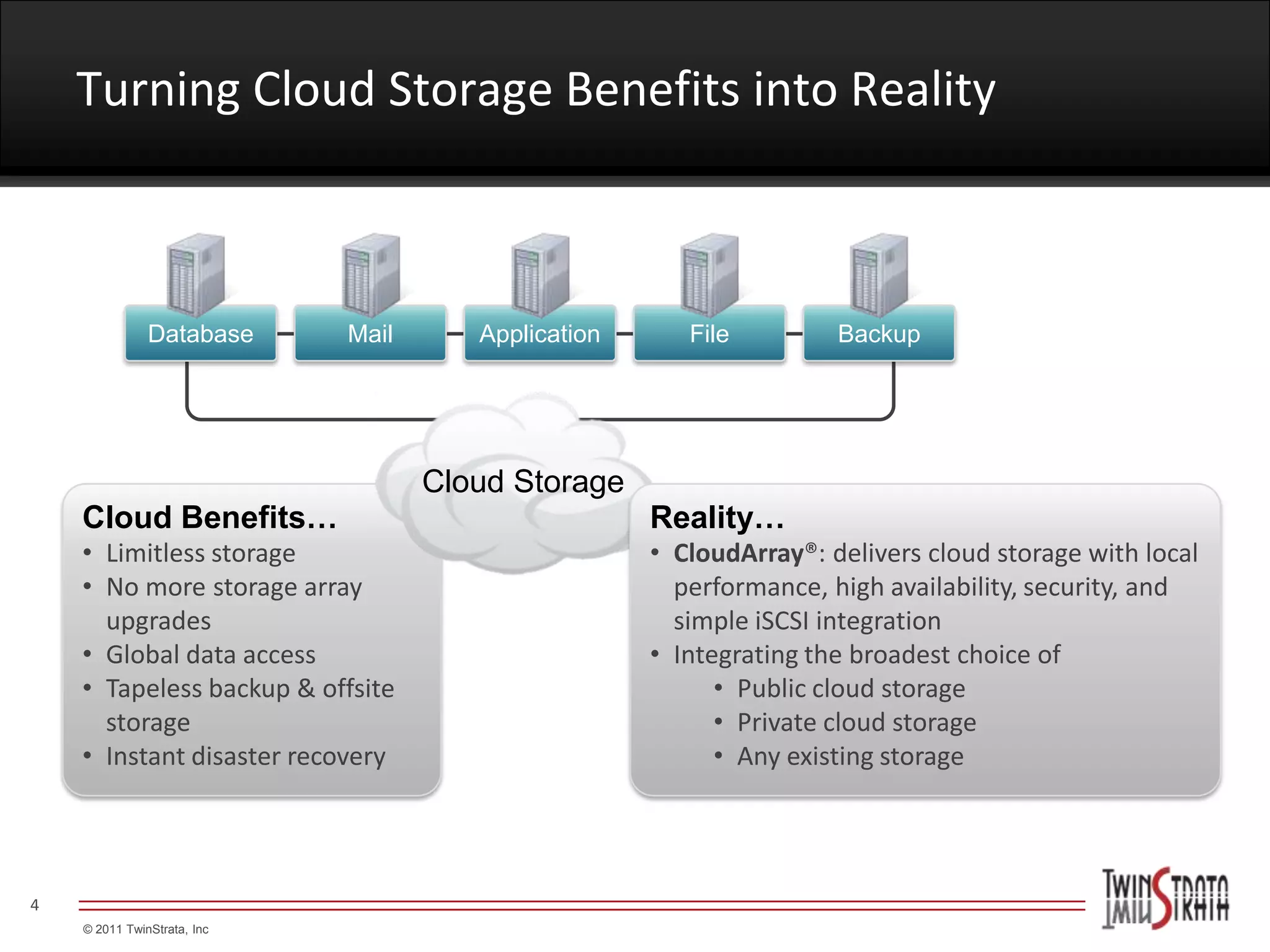 Turning Cloud Storage Benefits into Reality



               Database      Mail      Application      File         Backup




                                    Cloud Storage
    Cloud Benefits…                                  Reality…
    • Limitless storage                              • CloudArray®: delivers cloud storage with local
    • No more storage array                            performance, high availability, security, and
      upgrades                                         simple iSCSI integration
    • Global data access                             • Integrating the broadest choice of
    • Tapeless backup & offsite                            • Public cloud storage
      storage                                              • Private cloud storage
    • Instant disaster recovery                            • Any existing storage




4
    © 2011 TwinStrata, Inc
 