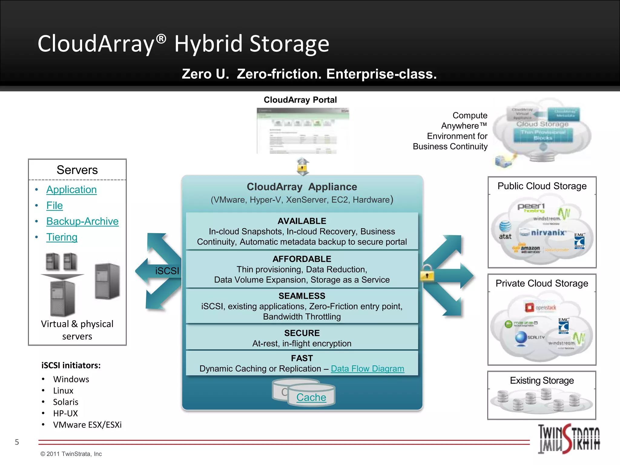 CloudArray® Hybrid Storage
                                      Zero U. Zero-friction. Enterprise-class.
                                                          CloudArray Portal
                                                                                                             Compute
                                                                                                           Anywhere™
                                                                                                       Environment for
                                                                                                    Business Continuity

          Servers
    • Application                                    CloudArray Appliance                                                 Public Cloud Storage
                                           (VMware, Hyper-V, XenServer, EC2, Hardware)
    • File
    • Backup-Archive                                         AVAILABLE
                                          In-cloud Snapshots, In-cloud Recovery, Business
    • Tiering                           Continuity, Automatic metadata backup to secure portal

                                                          AFFORDABLE
                              iSCSI              Thin provisioning, Data Reduction,
                                            Data Volume Expansion, Storage as a Service                    API
                                                                                                                          Private Cloud Storage
                                                              SEAMLESS
                                         iSCSI, existing applications, Zero-Friction entry point,
                                                          Bandwidth Throttling
     Virtual & physical
          servers                                                SECURE
                                                       At-rest, in-flight encryption
                                                             FAST
     iSCSI initiators:                  Dynamic Caching or Replication – Data Flow Diagram
     • Windows                                                                                                               Existing Storage
     • Linux                                                   Cache
     • Solaris                                                    Cache
     • HP-UX
     • VMware ESX/ESXi
5
     © 2011 TwinStrata, Inc
 