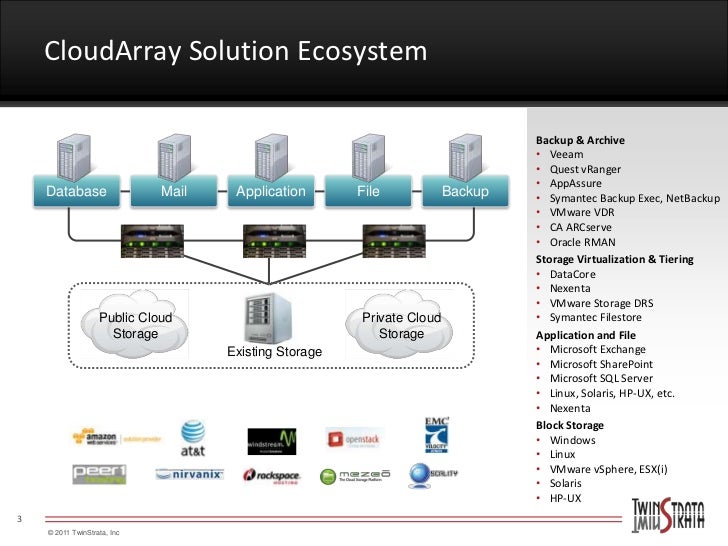 Using Cloud Storage Gateways to Build a Cloud SAN