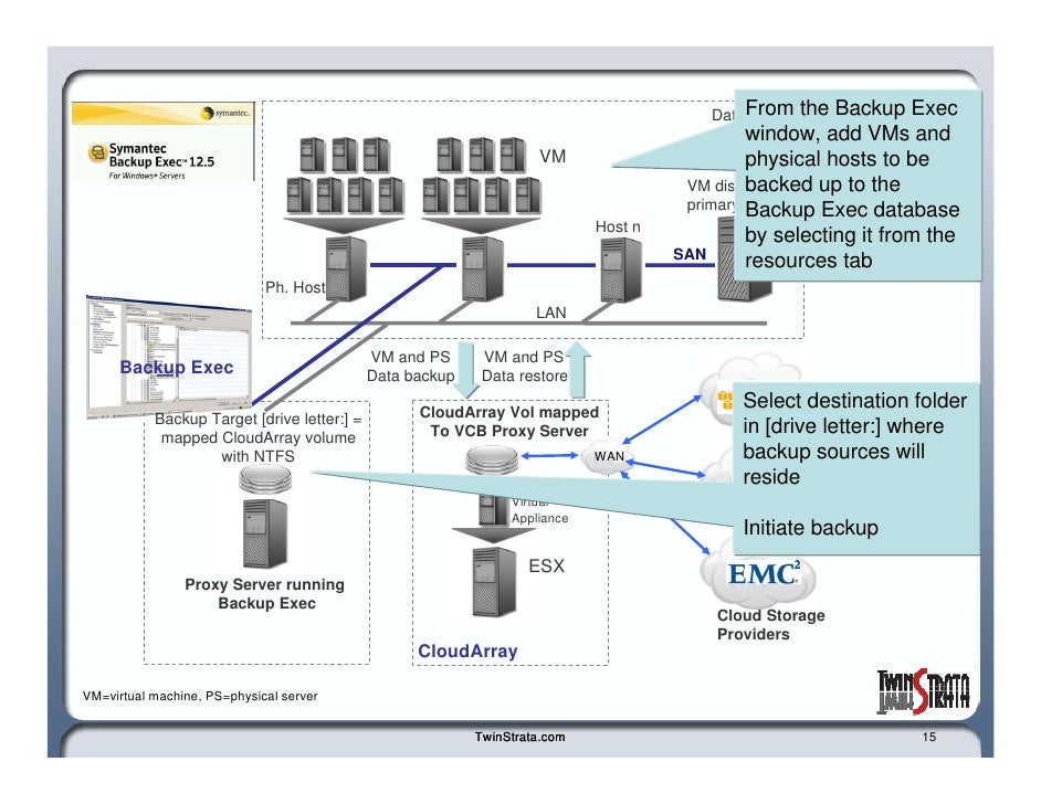 Repair Backup Exec Database : Backup Exec 22 Administrator’s Guide – SHOF