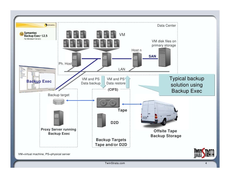 storeonce data backup storeonce data backup