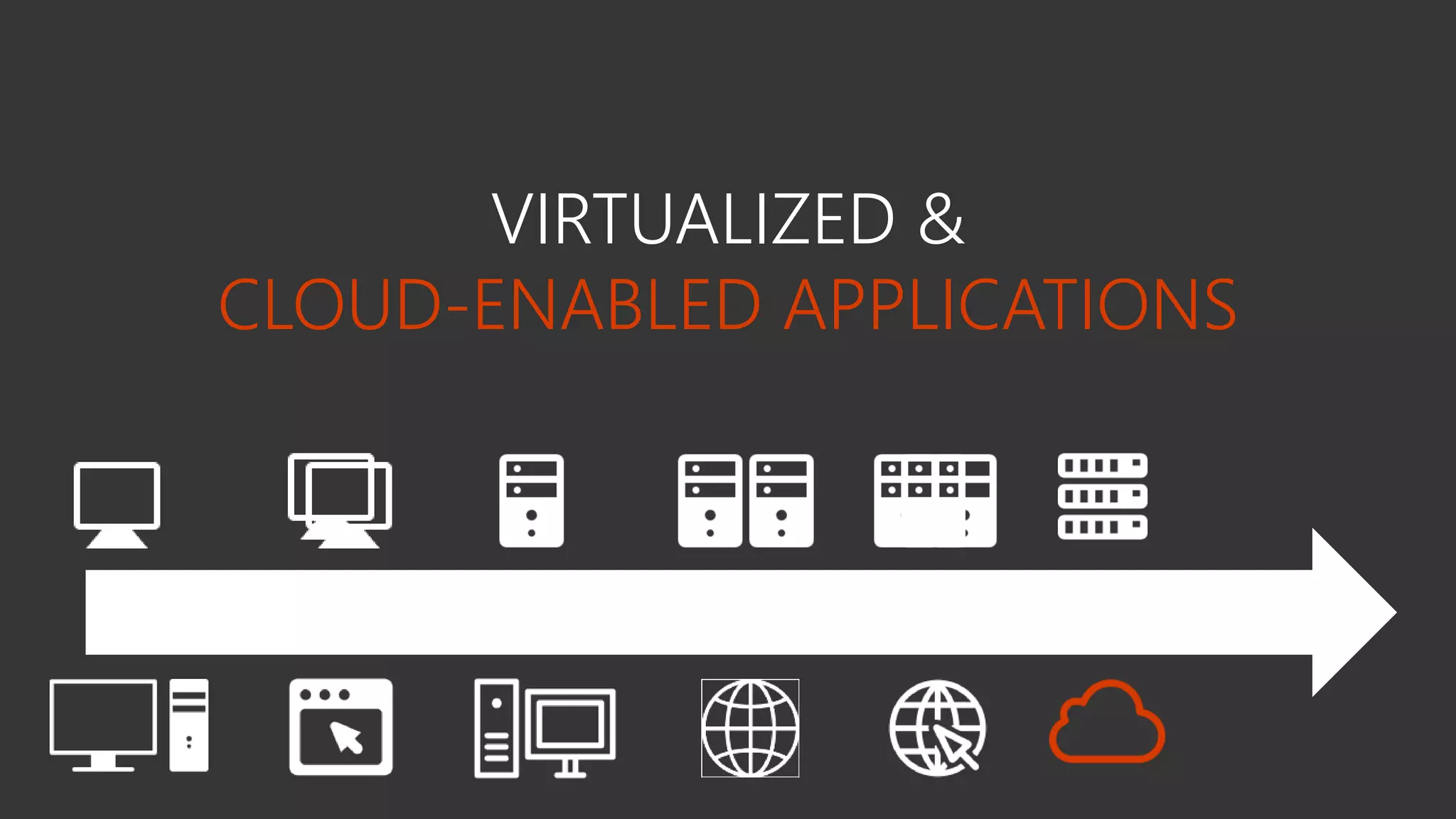 VIRTUALIZED &
CLOUD-ENABLED APPLICATIONS
 