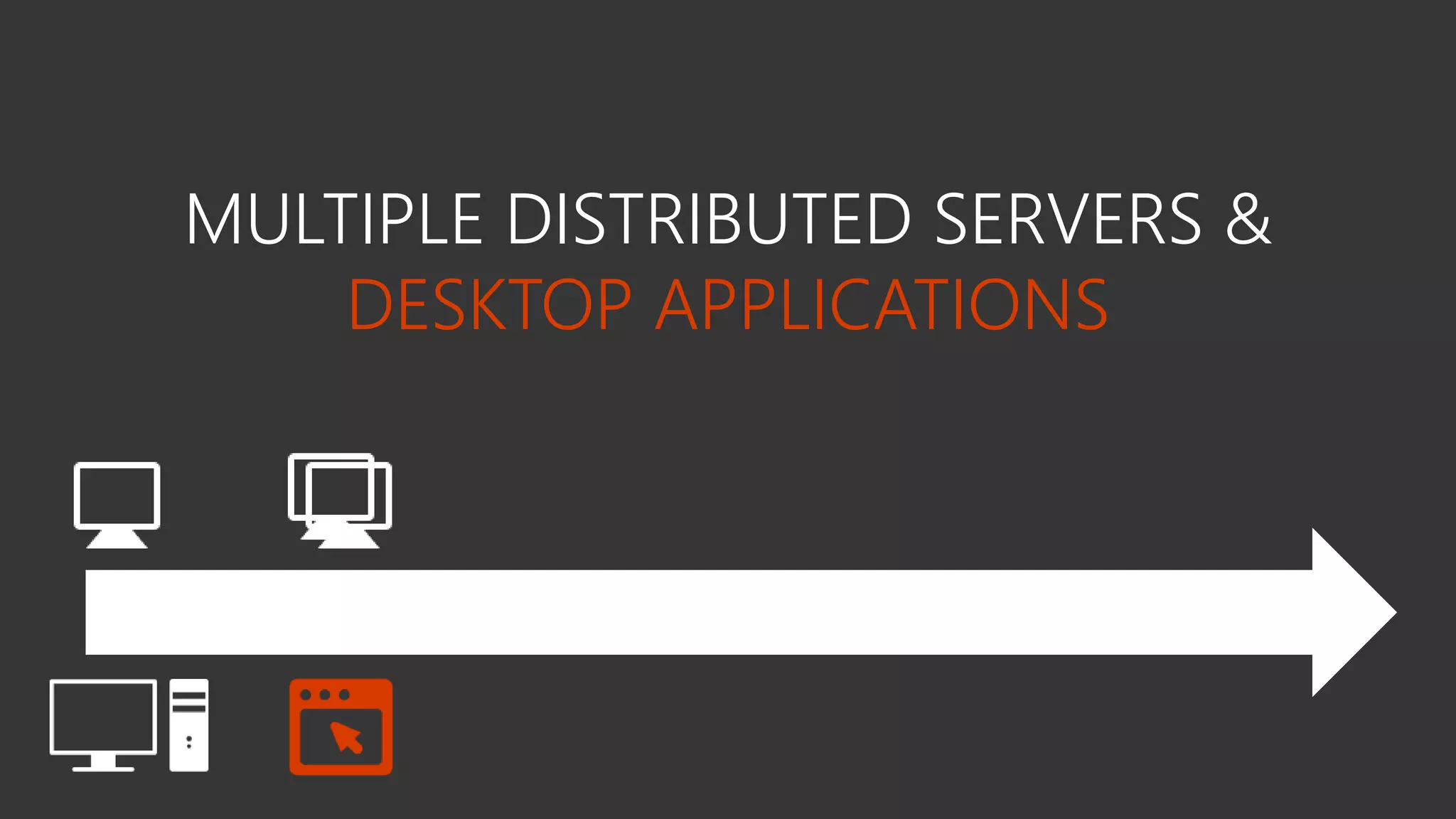 MULTIPLE DISTRIBUTED SERVERS &
DESKTOP APPLICATIONS
 