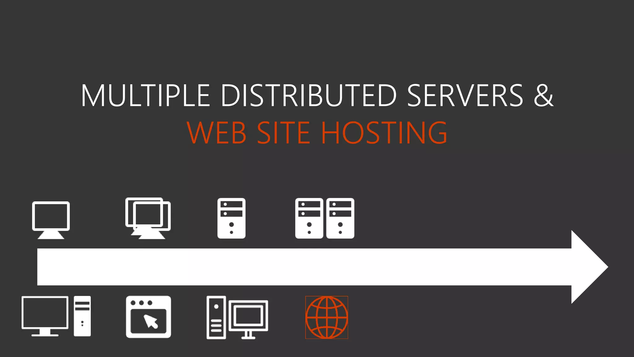MULTIPLE DISTRIBUTED SERVERS &
WEB SITE HOSTING
 