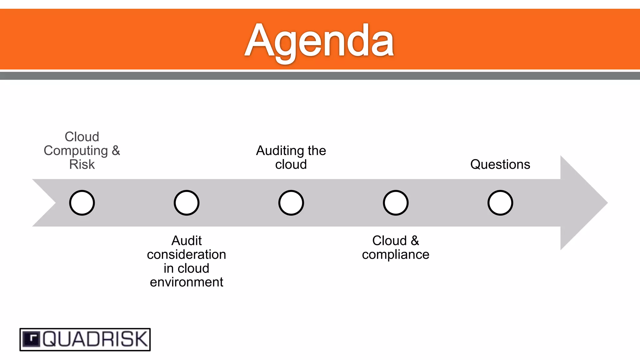 Cloud
Computing &
Risk

Auditing the
cloud

Audit
consideration
in cloud
environment

Questions

Cloud &
compliance

 