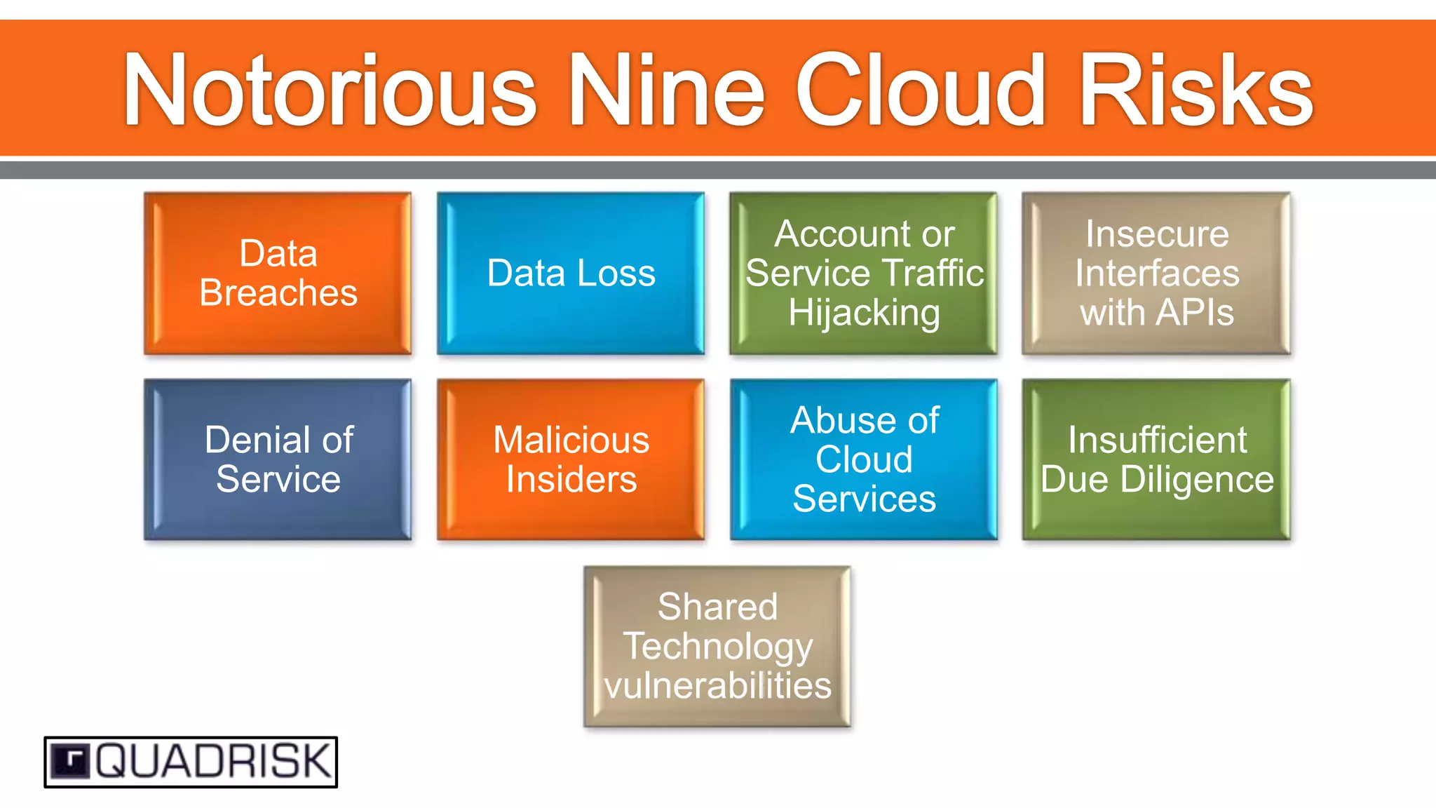 Data
Breaches

Denial of
Service

Data Loss

Account or
Service Traffic
Hijacking

Insecure
Interfaces
with APIs

Malicious
Insiders

Abuse of
Cloud
Services

Insufficient
Due Diligence

Shared
Technology
vulnerabilities

 