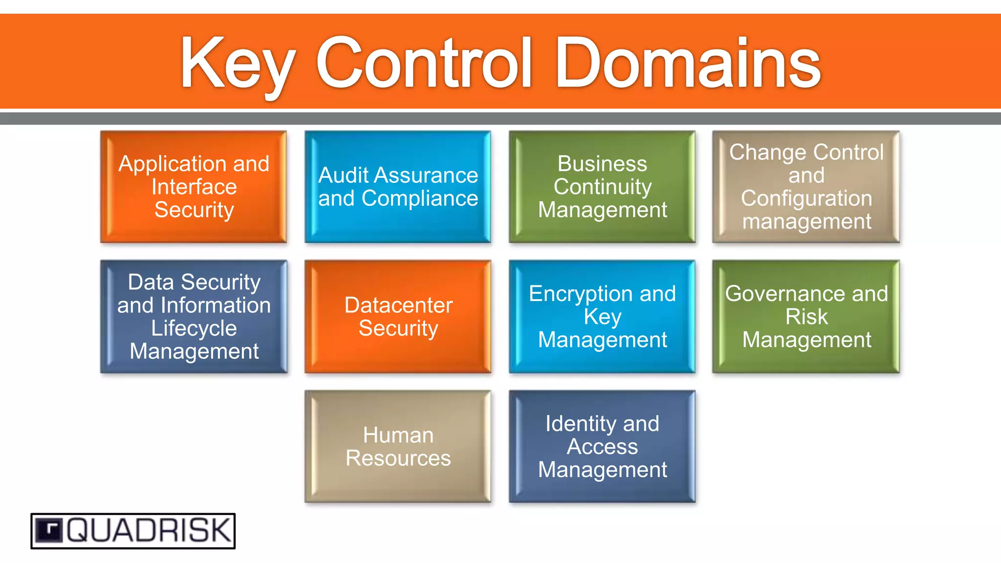 Application and
Interface
Security
Data Security
and Information
Lifecycle
Management

Audit Assurance
and Compliance

Business
Continuity
Management

Change Control
and
Configuration
management

Datacenter
Security

Encryption and
Key
Management

Governance and
Risk
Management

Human
Resources

Identity and
Access
Management

 