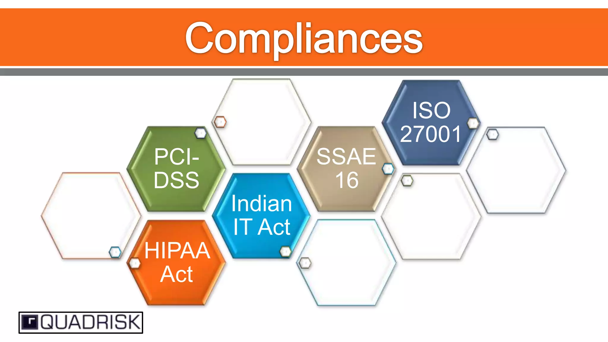 ISO
27001
SSAE
16

PCIDSS

Indian
IT Act
HIPAA
Act

 