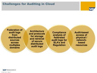 Cloud Auditing | PDF