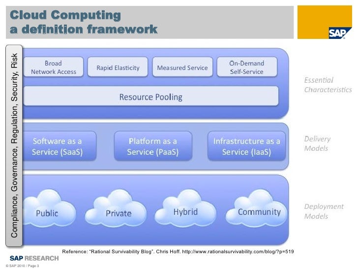 Run Public Auditing Of Cloud Computing Using