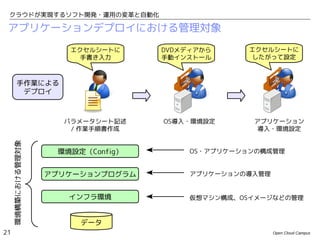 クラウドが実現するソフト開発・運用の変革と自動化

 アプリケーションデプロイにおける管理対象
                       エクセルシートに     DVDメディアから     エクセルシートに
                         手書き入力      手動インストール       したがって設定



         手作業による
          デプロイ



                      パラメータシート記述    OS導入・環境設定      アプリケーション
                       / 作業手順書作成                    導入・環境設定
     環境構築における管理対象




                     環境設定（Config）        OS・アプリケーションの構成管理


                    アプリケーションプログラム        アプリケーションの導入管理


                       インフラ環境            仮想マシン構成、OSイメージなどの管理



                         データ
21                                                       Open Cloud Campus
 