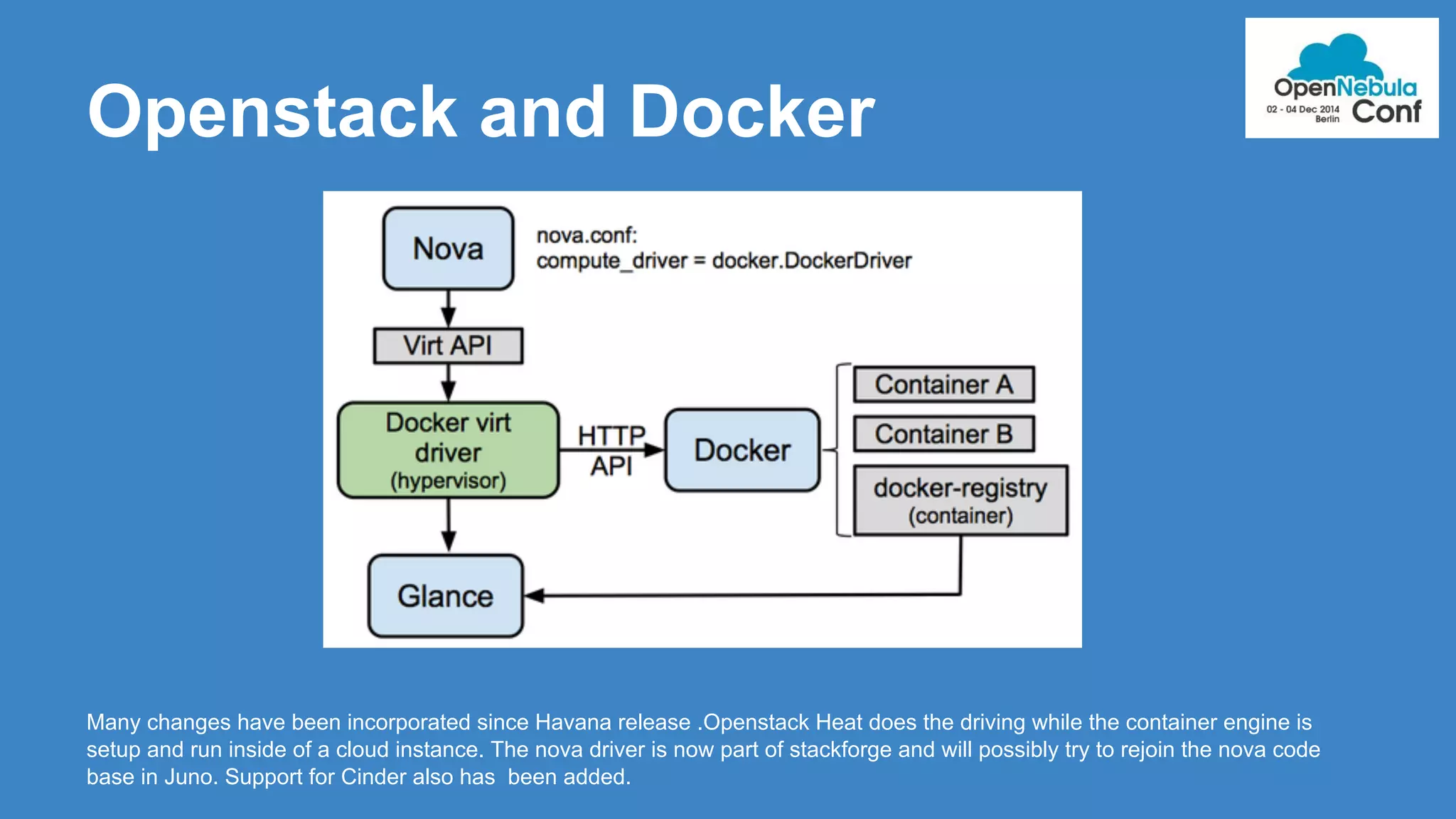Openstack and Docker 
Many changes have been incorporated since Havana release .Openstack Heat does the driving while the container engine is 
setup and run inside of a cloud instance. The nova driver is now part of stackforge and will possibly try to rejoin the nova code 
base in Juno. Support for Cinder also has been added. 
 