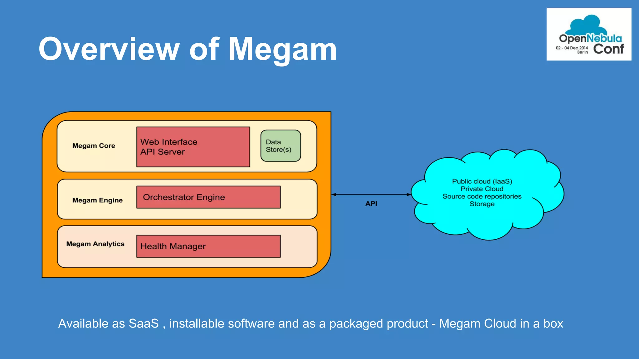 Overview of Megam 
Available as SaaS , installable software and as a packaged product - Megam Cloud in a box 
 