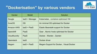 “Dockerisation” by various vendors 
 
