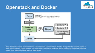 Openstack and Docker 
Many changes have been incorporated since Havana release .Openstack Heat does the driving while the container engine is 
setup and run inside of a cloud instance. The nova driver is now part of stackforge and will possibly try to rejoin the nova code 
base in Juno. Support for Cinder also has been added. 
 