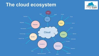 The cloud ecosystem 
 