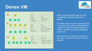 Dense VM 
PaaS vendors typically hide the IaaS 
complexities and use containers to 
isolate. 
To isolate users, we use a managed VM. 
To provide more value we allow packing 
multiple in one VM. Typical scenario is 
Liferay + MySQL plus a test application 
in one VM) 
Developers can quickly run services to 
test apps, full blown VM doesn’t have to 
be spun. 
 