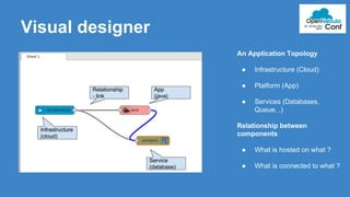 Visual designer 
An Application Topology 
● Infrastructure (Cloud) 
● Platform (App) 
● Services (Databases, 
Queue, .) 
Relationship between 
components 
● What is hosted on what ? 
● What is connected to what ? 
 