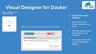 Visual Designer for Docker 
● Launch the visual 
designer 
● Users launch the 
Docker cluster on any 
cloud. 
● This has docker built in 
with systemd using 
CentOS 7, 
● Compose an apps with 
the url of dockerhub 
registry 
 