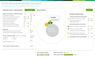 INCREASE OPERATIONAL EFFICIENCY:
OPTIMIZE RESOURCE UTILIZATION:
ACCELERATE VIRTUAL DEPLOYMENTS
50%
80%
10%
10%
33%
10%
Mac...