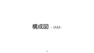 構成図 - IAM-
26
 