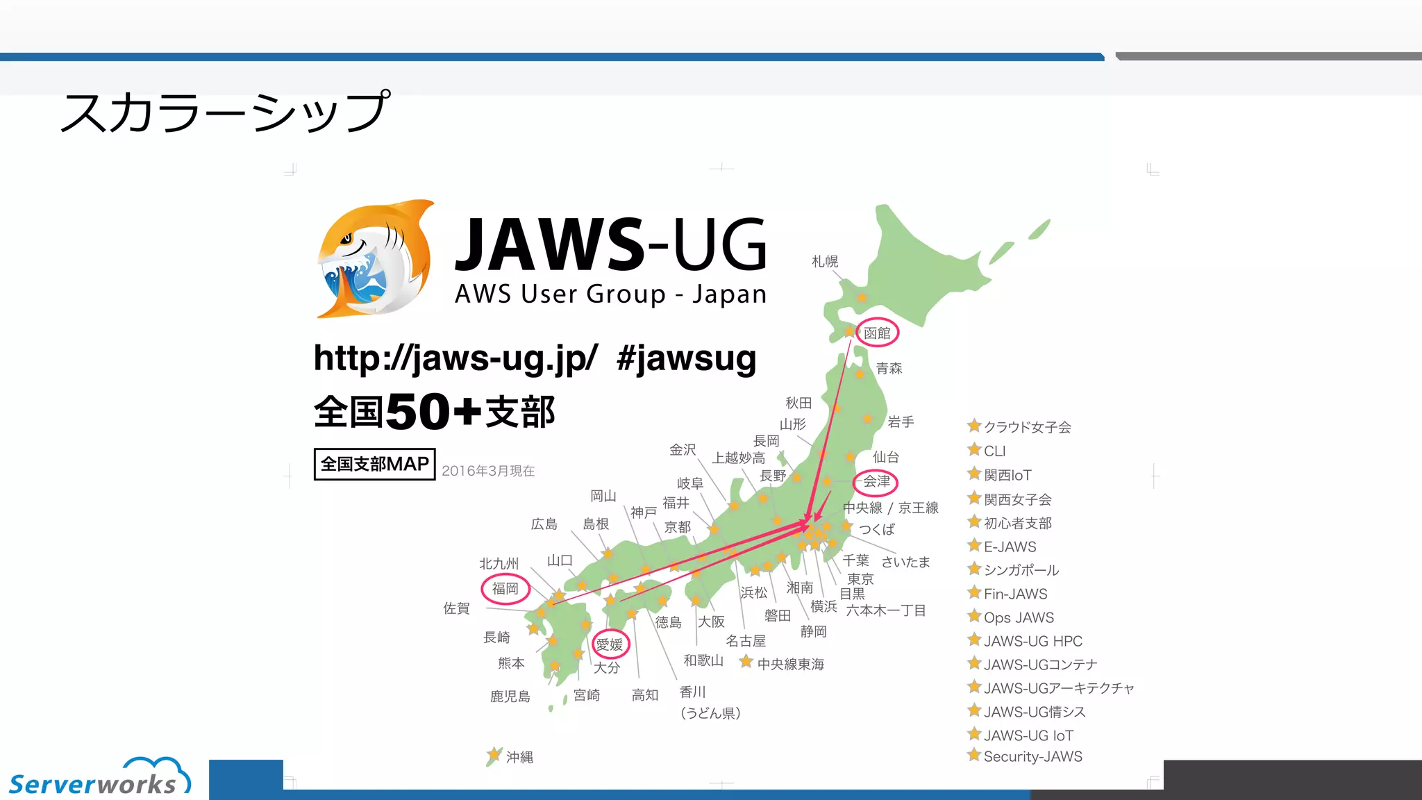 Copyright	©		Serverworks Co.,Ltd.	All	Rights	Reserved.	
スカラーシップ
 