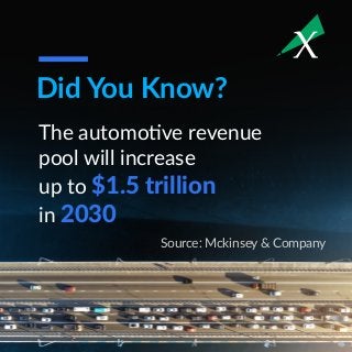 Did You Know?
The automotive revenue
pool will increase
up to $1.5 trillion
in 2030
Source: Mckinsey & Company
 