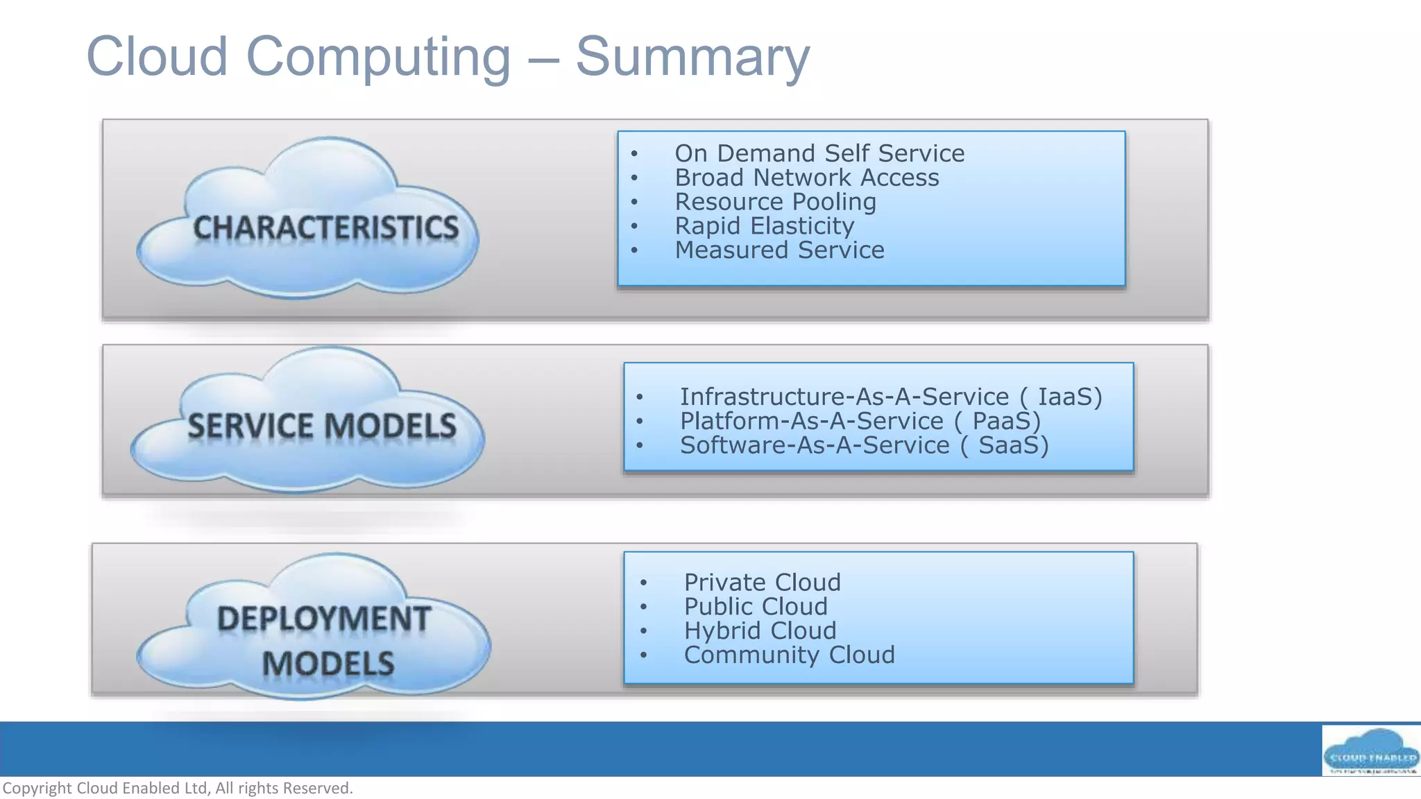 Cloud Computing – Summary
Copyright Cloud Enabled Ltd, All rights Reserved.
• On Demand Self Service
• Broad Network Access
• Resource Pooling
• Rapid Elasticity
• Measured Service
• Infrastructure-As-A-Service ( IaaS)
• Platform-As-A-Service ( PaaS)
• Software-As-A-Service ( SaaS)
• Private Cloud
• Public Cloud
• Hybrid Cloud
• Community Cloud
 