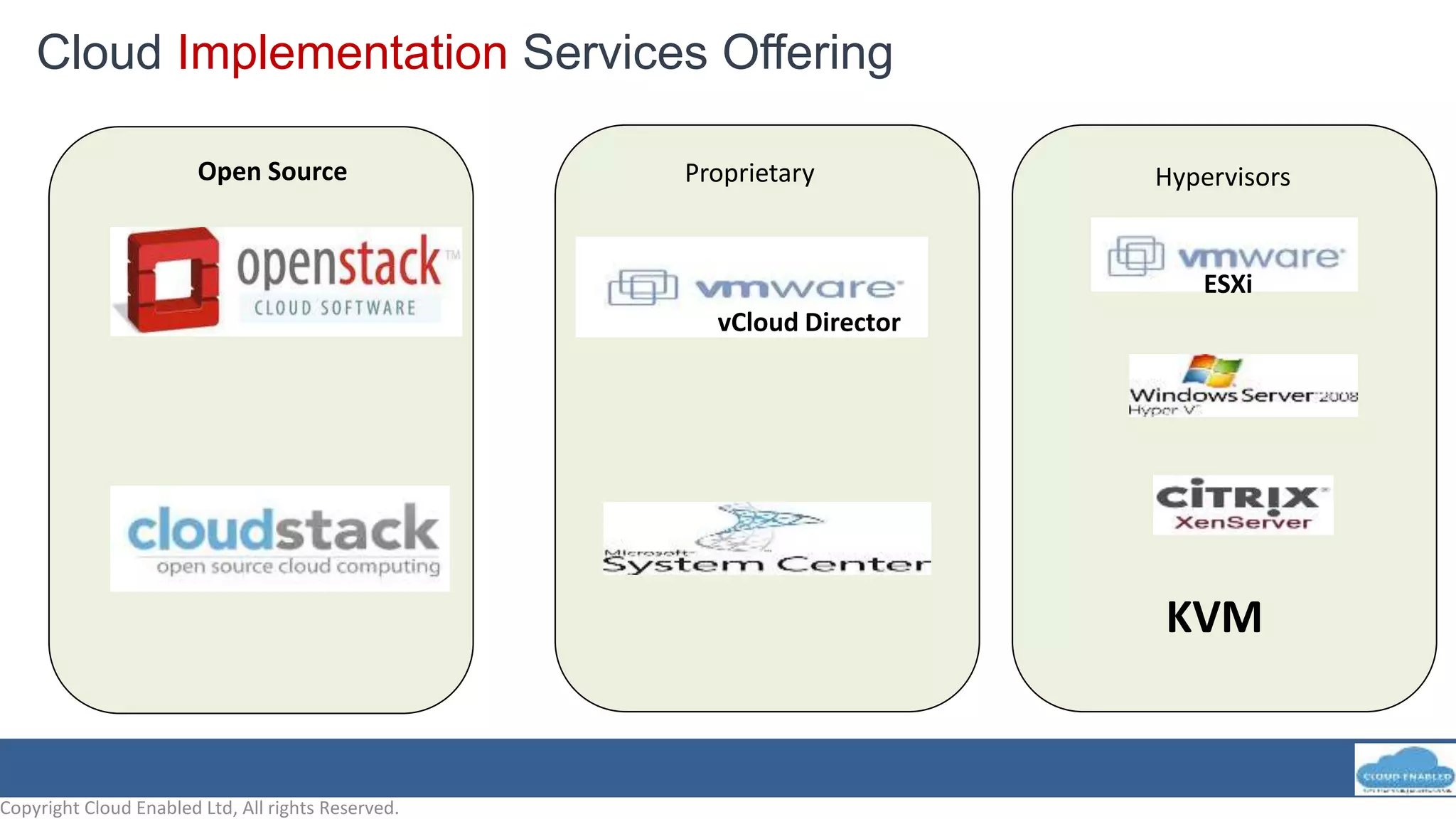 Copyright Cloud Enabled Ltd, All rights Reserved.
vCloud Director
Open Source Proprietary Hypervisors
ESXi
KVM
Cloud Implementation Services Offering
 
