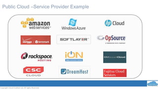 Public Cloud –Service Provider Example
Copyright Cloud Enabled Ltd, All rights Reserved.
 
