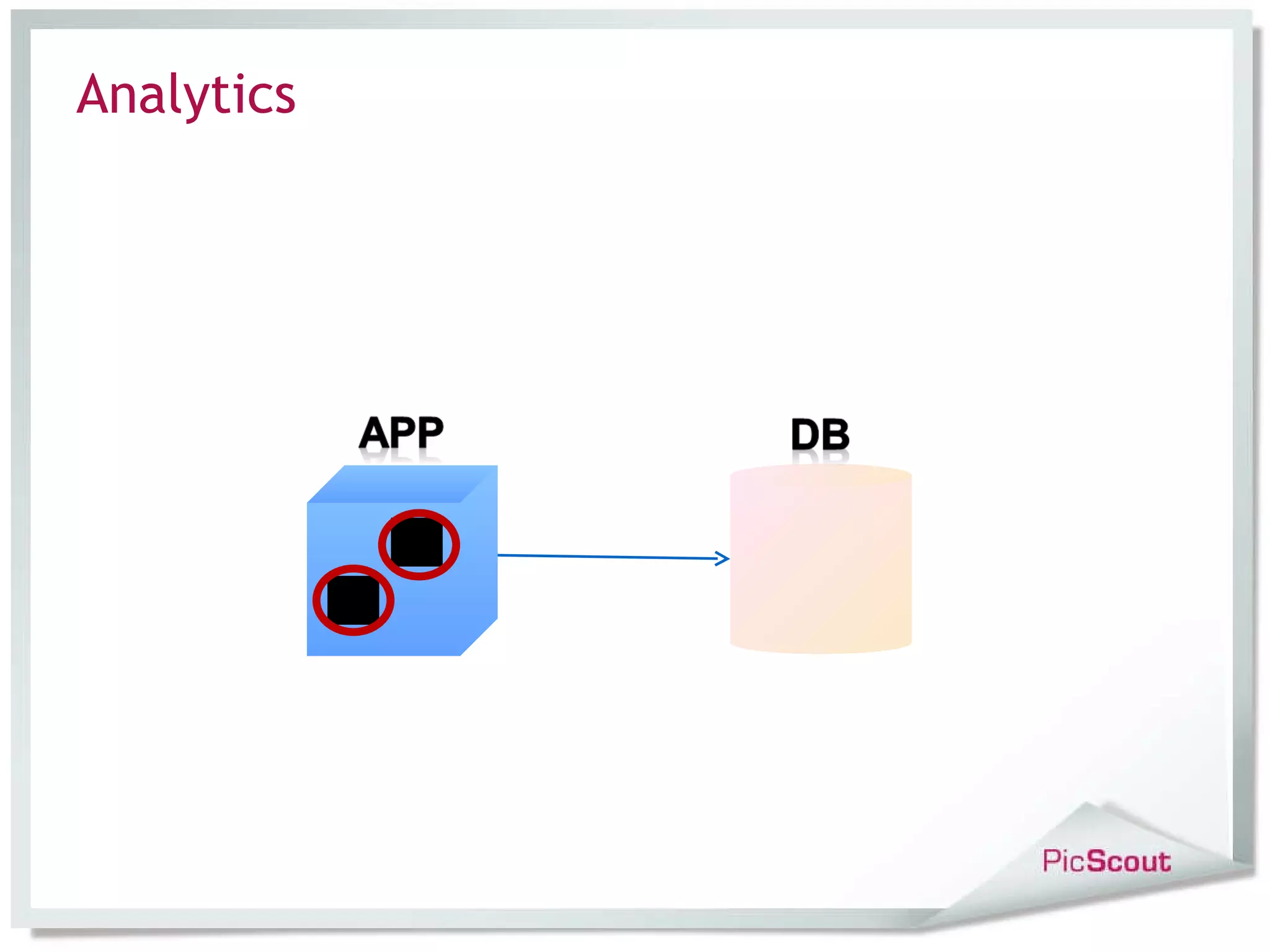 Analytics