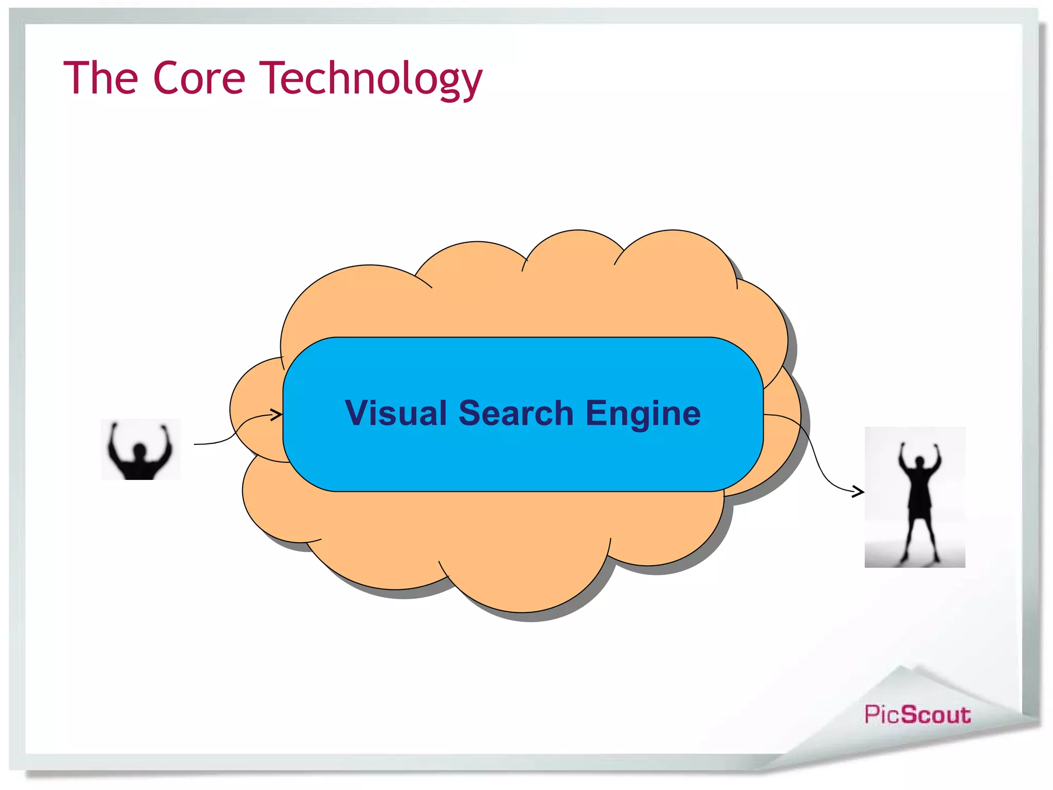 The Core Technology Visual Search Engine