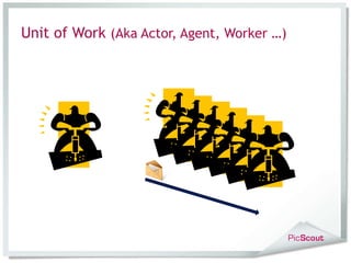 Unit of Work  (Aka Actor, Agent, Worker …) 