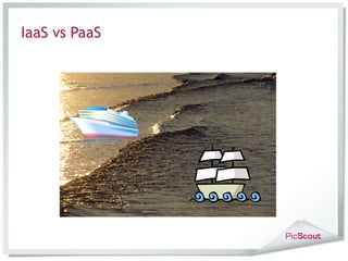 IaaS vs PaaS 