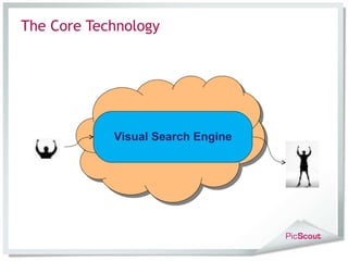 The Core Technology Visual Search Engine 
