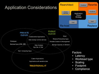 Cloud Computing Introduction and Awareness | PPTX