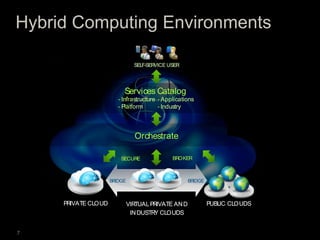 Cloud Computing Introduction and Awareness | PPTX