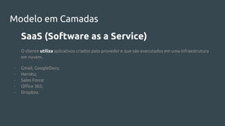 Modelo em Camadas
SaaS (Software as a Service)
O cliente utiliza aplicativos criados pelo provedor e que são executados em uma infraestrutura
em nuvem.
- Gmail, GoogleDocs;
- Heroku;
- Sales Force;
- Office 365;
- Dropbox.
 