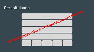 Recapitulando
Aplicação
Plataforma
Infraestrutura
Virtualização
Servidor Servidor Servidor Storage StorageVirtualização não é Computação em Nuvem
 