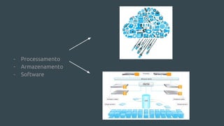 - Processamento
- Armazenamento
- Software
 