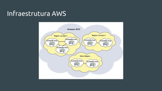 Cloud & AWS: Da teoria à prática