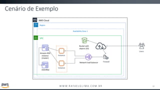 W W W. R A FA E L G L I M A . C O M . B R
Cenário de Exemplo
10
VPC
Availability Zone 1
Instance
Instance
AWS Cloud
Region
Amazon RDS
instance
(master)
Network load balancer
Bucket with
objects (S3)
Users
Firewall
(standby)
 