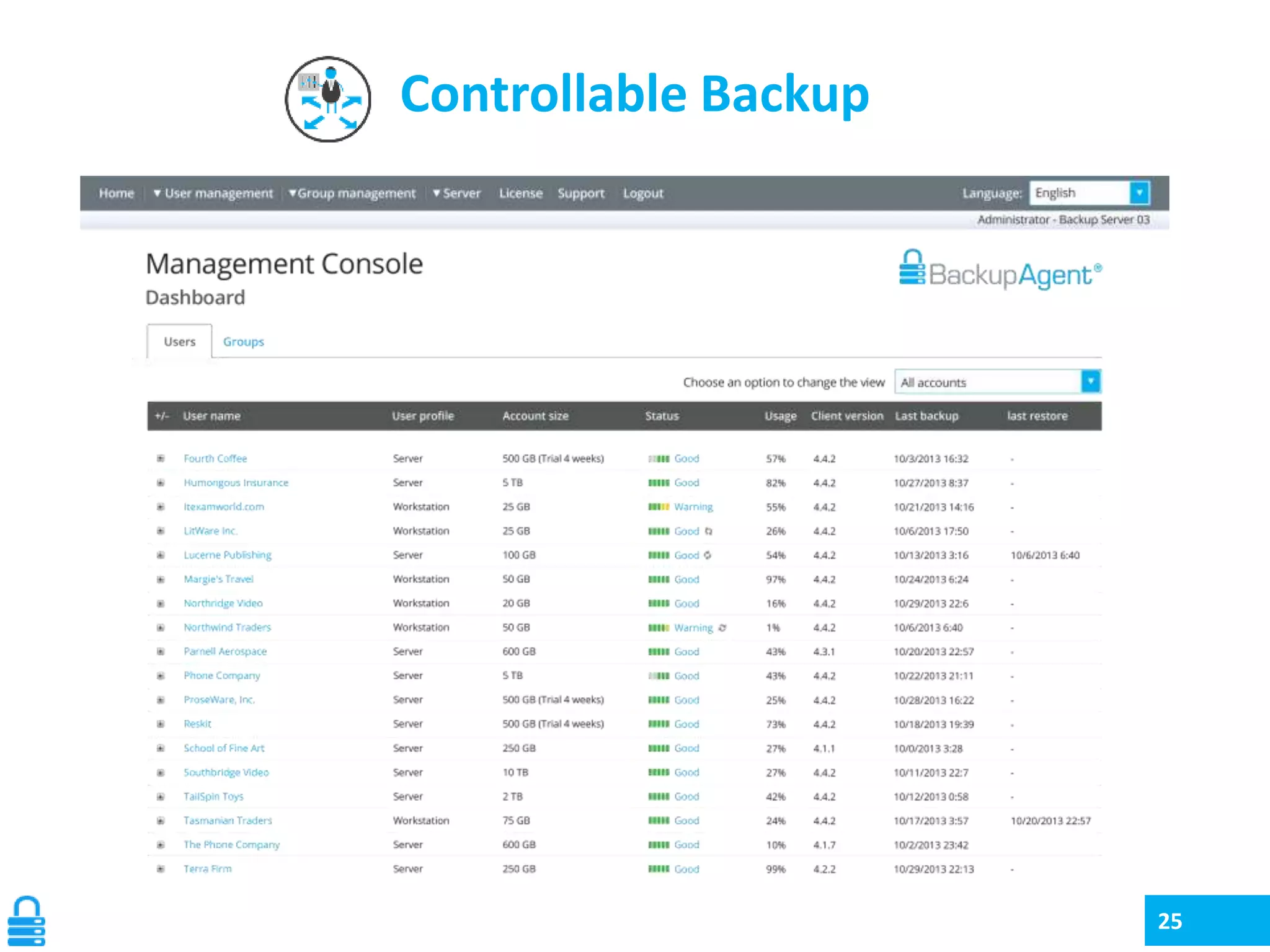 Controllable Backup

25

 