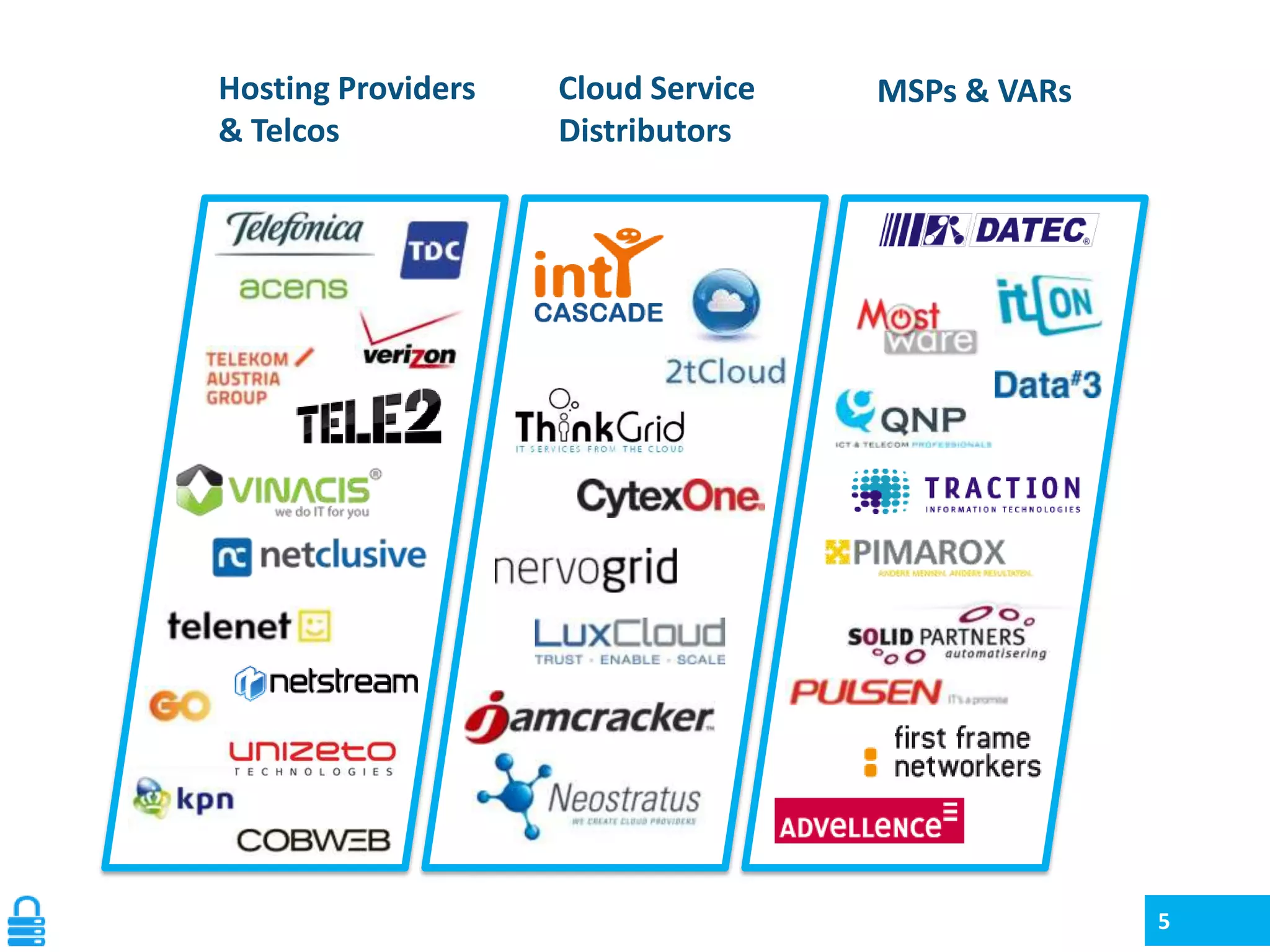 Hosting Providers
& Telcos

Cloud Service
Distributors

MSPs & VARs

5

 