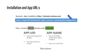 Installation and App URL:s
Scenario: App installed at http://intranet.contoso.com
http://app-bf473b5225nn0f.apps.contoso.com/SharePointAppTitle

http://tenant-APPUID.domain.com/APPNAME

APP-UID


Unique ID assigned to
all apps



Each app domain is
unique

APP-NAME


Name of SPWeb
under where app is
installed



Devs can control this

 