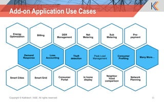 Copyright © Kalkitech / ASE. All rights reserved. 11
Add-on Application Use Cases
Billing
Energy
Optimization
Demand
Response
Loss
Accounting
Smart GridSmart Cities
Net
Metering
DER
Management
Theft
detection
Peak Load
Management
In home
display
Consumer
Portal
Pre-
payment
Sub
Metering
Consumer
Profiling
Many More…
Network
Planning
Neighbor
hood
comparison
 