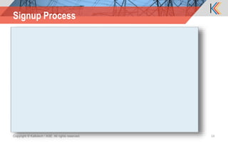 Copyright © Kalkitech / ASE. All rights reserved. 13
Signup Process
 