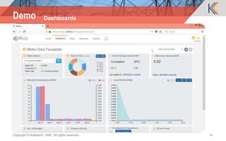 Copyright © Kalkitech / ASE. All rights reserved. 14
Demo Dashboards
 